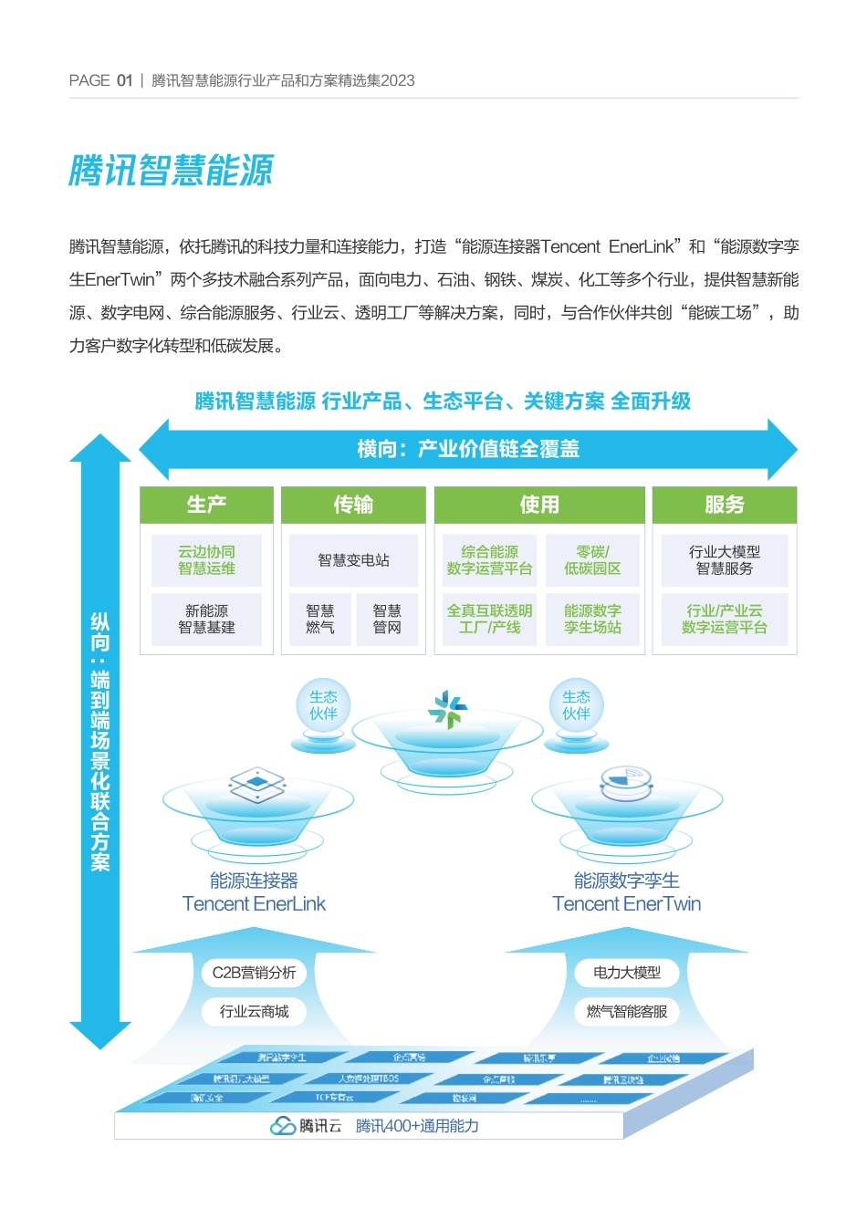 腾讯智慧能源行业产品和方案精选集2023-2023.09-12页-WN9.pdf_第3页