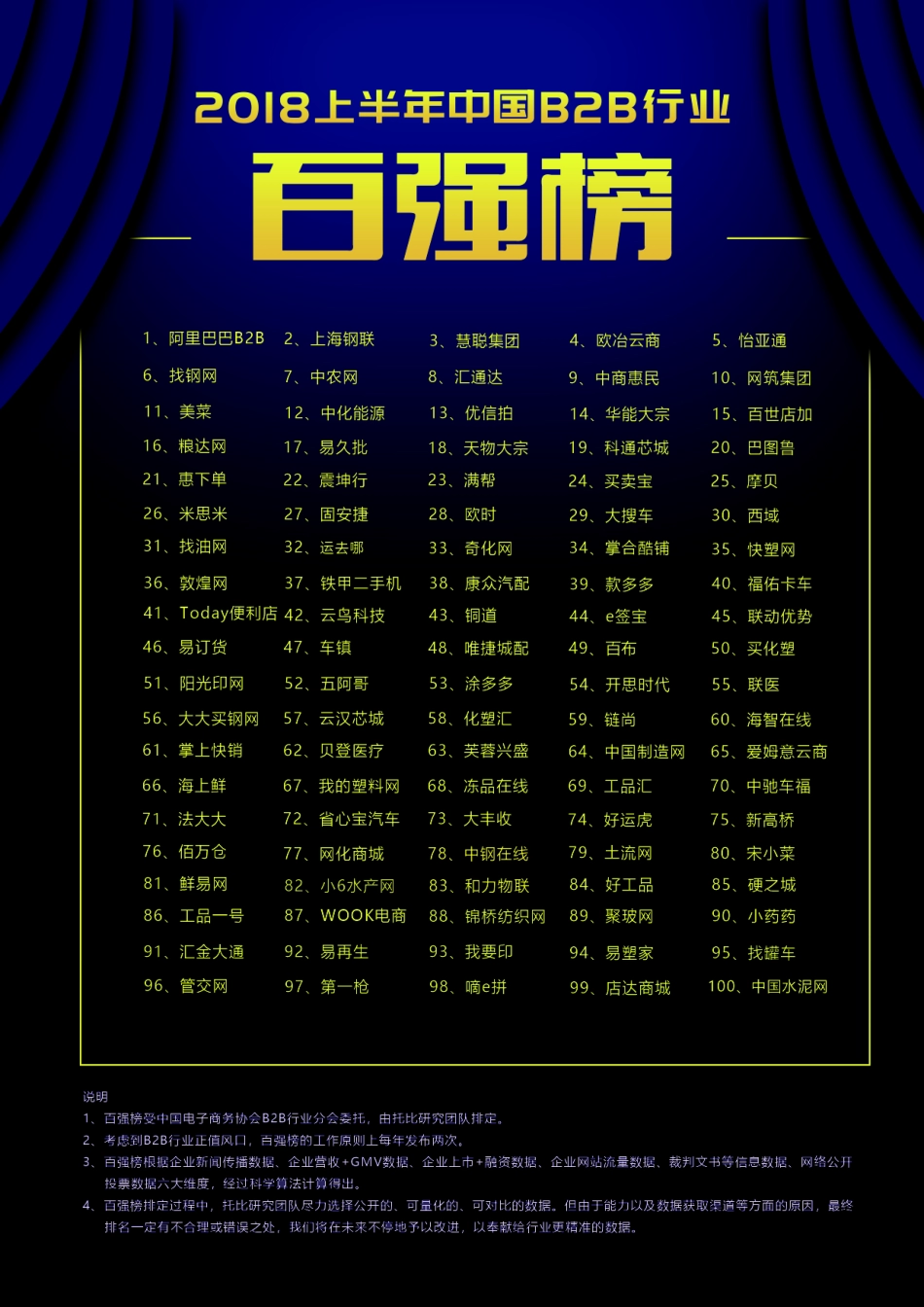 托比网：2018中国快消品B2B行业发展报告(1).pdf_第2页