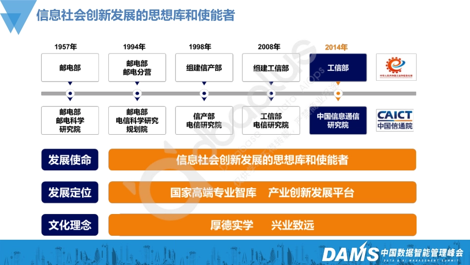 王卓-数据中台能力框架及评估体系解读-31页-WN5.pdf_第3页