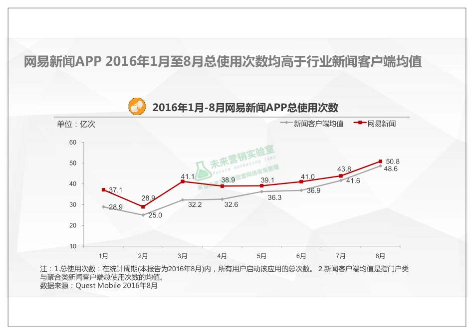 网易新闻客户端用户粘性.pdf_第2页