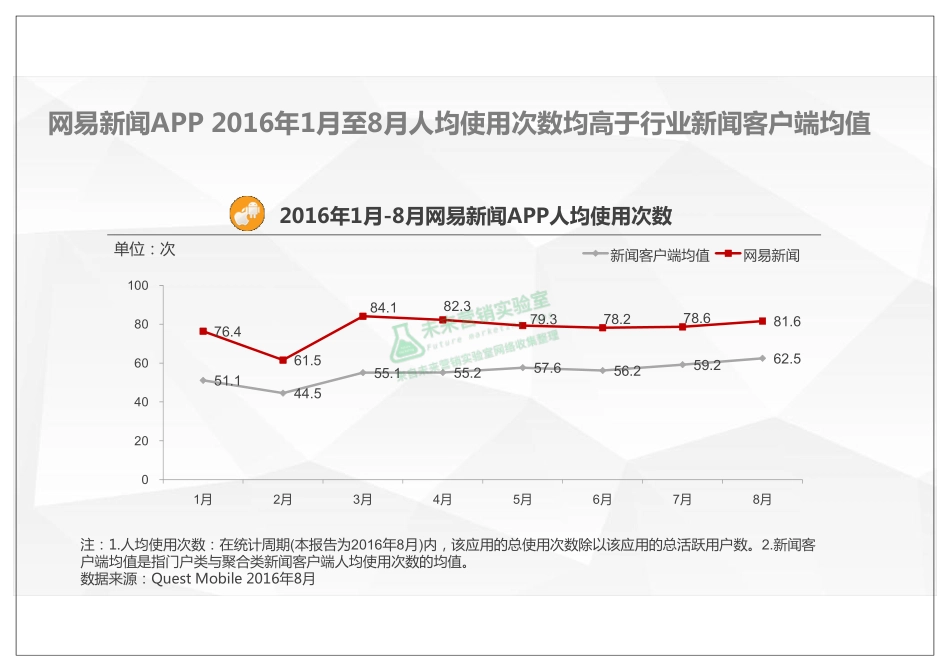 网易新闻客户端用户粘性.pdf_第3页