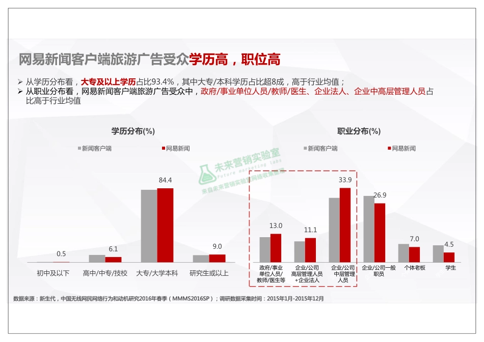 网易新闻客户端旅游广告受众用户画像.pdf_第3页