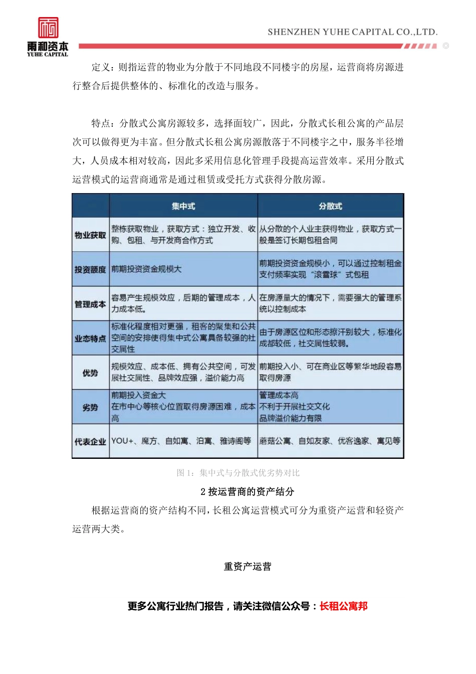 雨和资本推荐——一文读懂品牌长租公寓产业.pdf_第3页