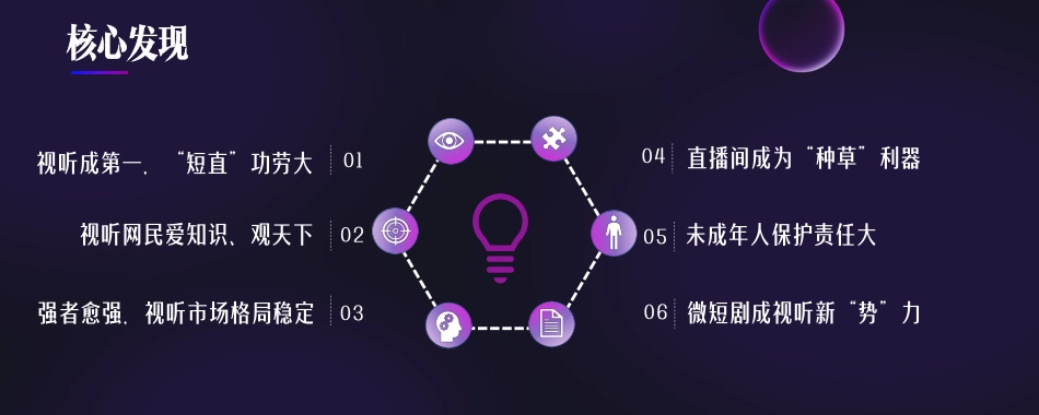 中国网络视听发展研究报告（2023）-48页-WN5.pdf_第3页