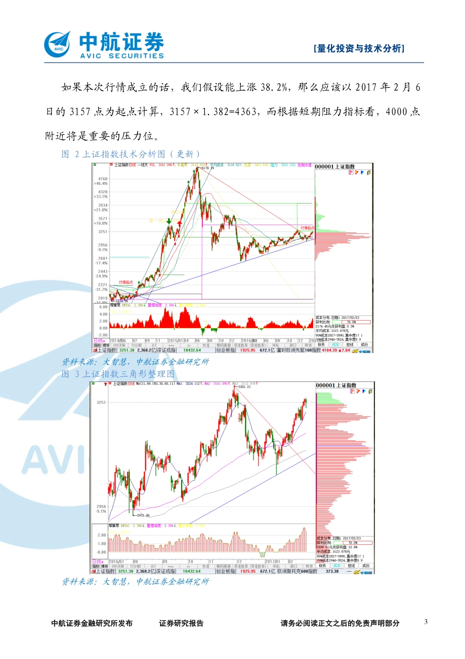 中航证券_2017-03-10_量化投资与技术分析：触摸市场脉动——上升趋势延续但3300点附近面临调整.pdf_第3页