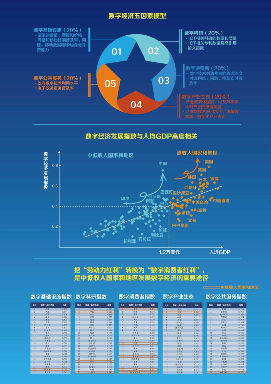 数字经济论坛、阿里研究院、毕马威联合发布《2018全球数字经济发展指数》.pdf_第2页