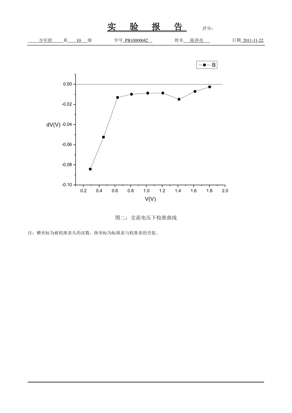 数字万用表设计实验.pdf_第2页