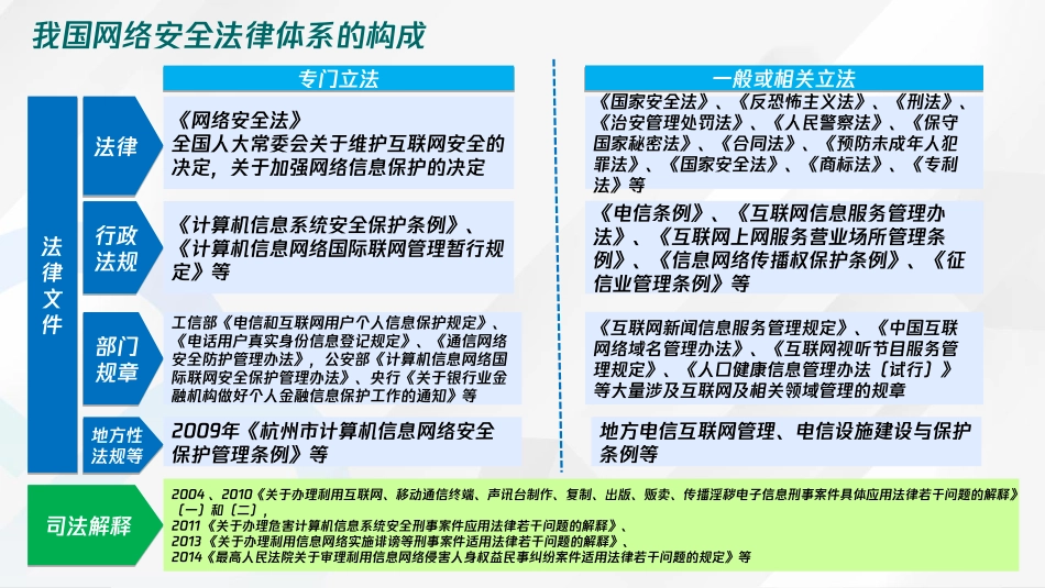 腾讯云+网络安全法规解读-93页-WN6.pdf_第3页