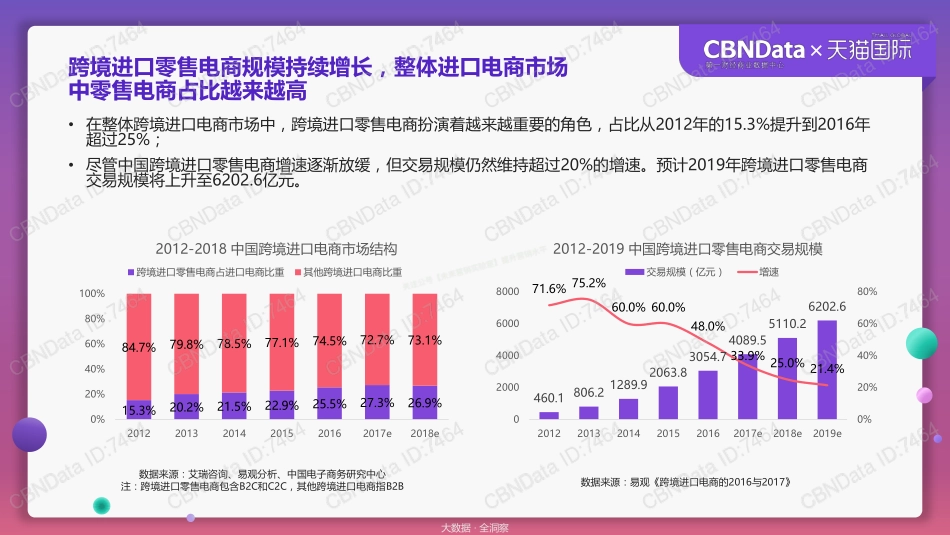 天猫国际跨境消费洞察报告—线上90、95后消费人群浅析-23页-【未来营销实验室】.pdf_第2页