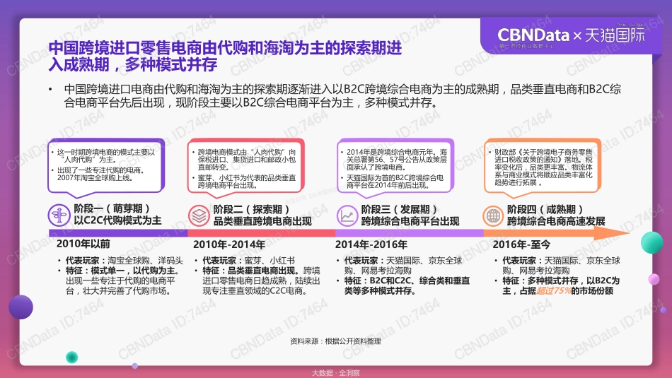 天猫国际跨境消费洞察报告—线上90、95后消费人群浅析-23页-【未来营销实验室】.pdf_第3页