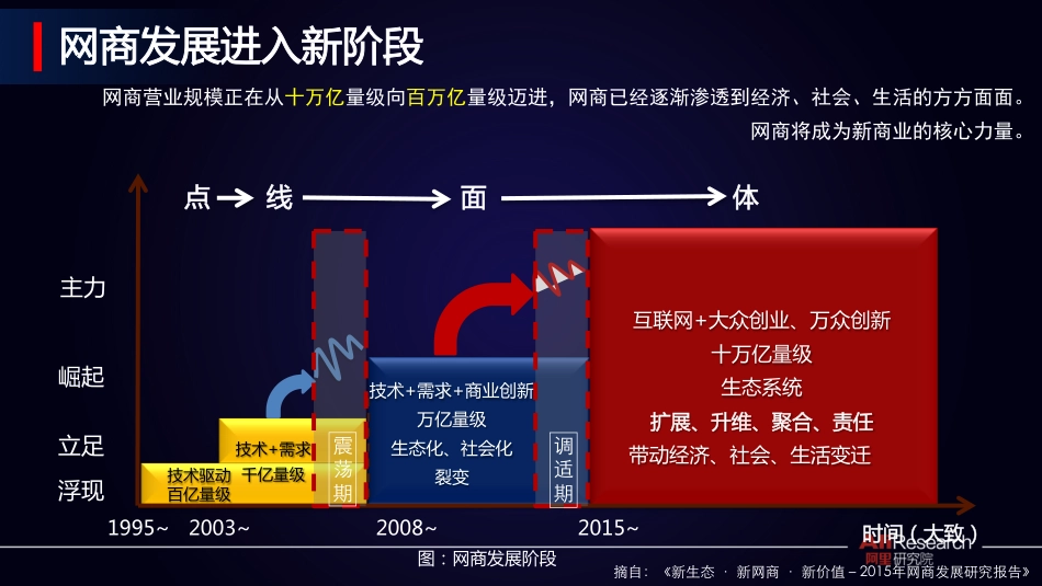 网商报告2017之五大预测：2020年诞生第一个机器人网商.pdf_第2页