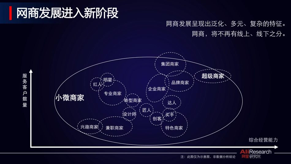 网商报告2017之五大预测：2020年诞生第一个机器人网商.pdf_第3页