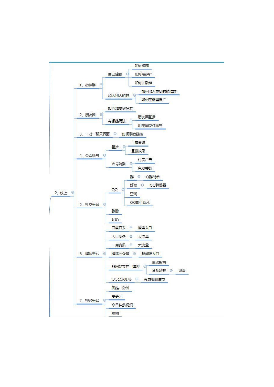 微信公众号涨粉方法案例技巧全攻略！.pdf_第2页