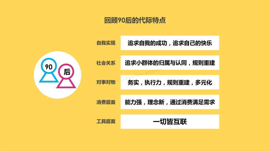 消费者代际研究之90后的消费者话语权与行业影响-48页-【未来营销实验室】.pdf_第2页