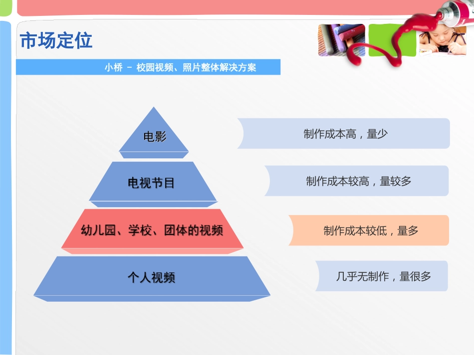 小桥-校园视频、照片整体解决方案商业计划书.pdf_第2页