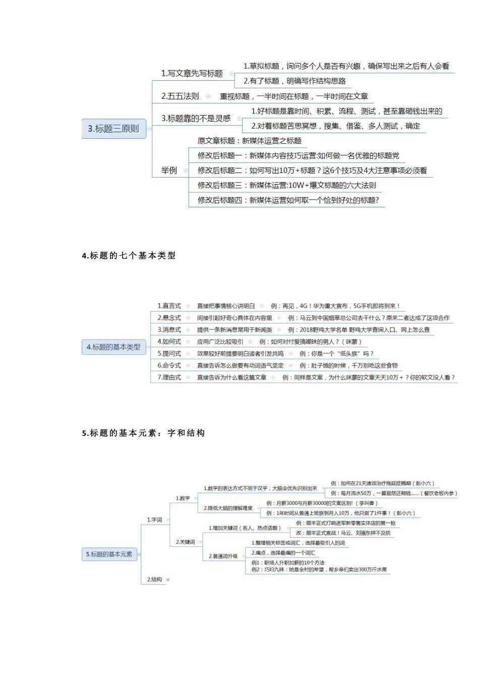 新媒体运营标题技巧 .pdf_第2页