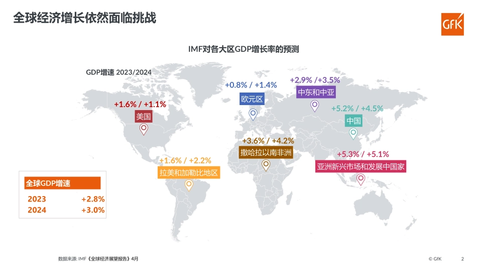 新市场形势下中国企业在全球家电零售领域的机遇和挑战 -2023.05-25页-WN6.pdf_第3页