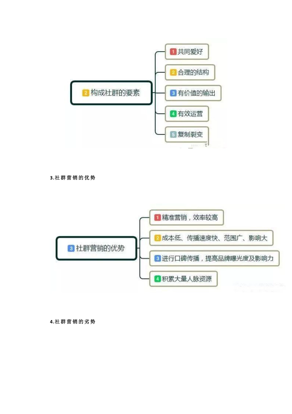 玩转社群运营.pdf_第2页
