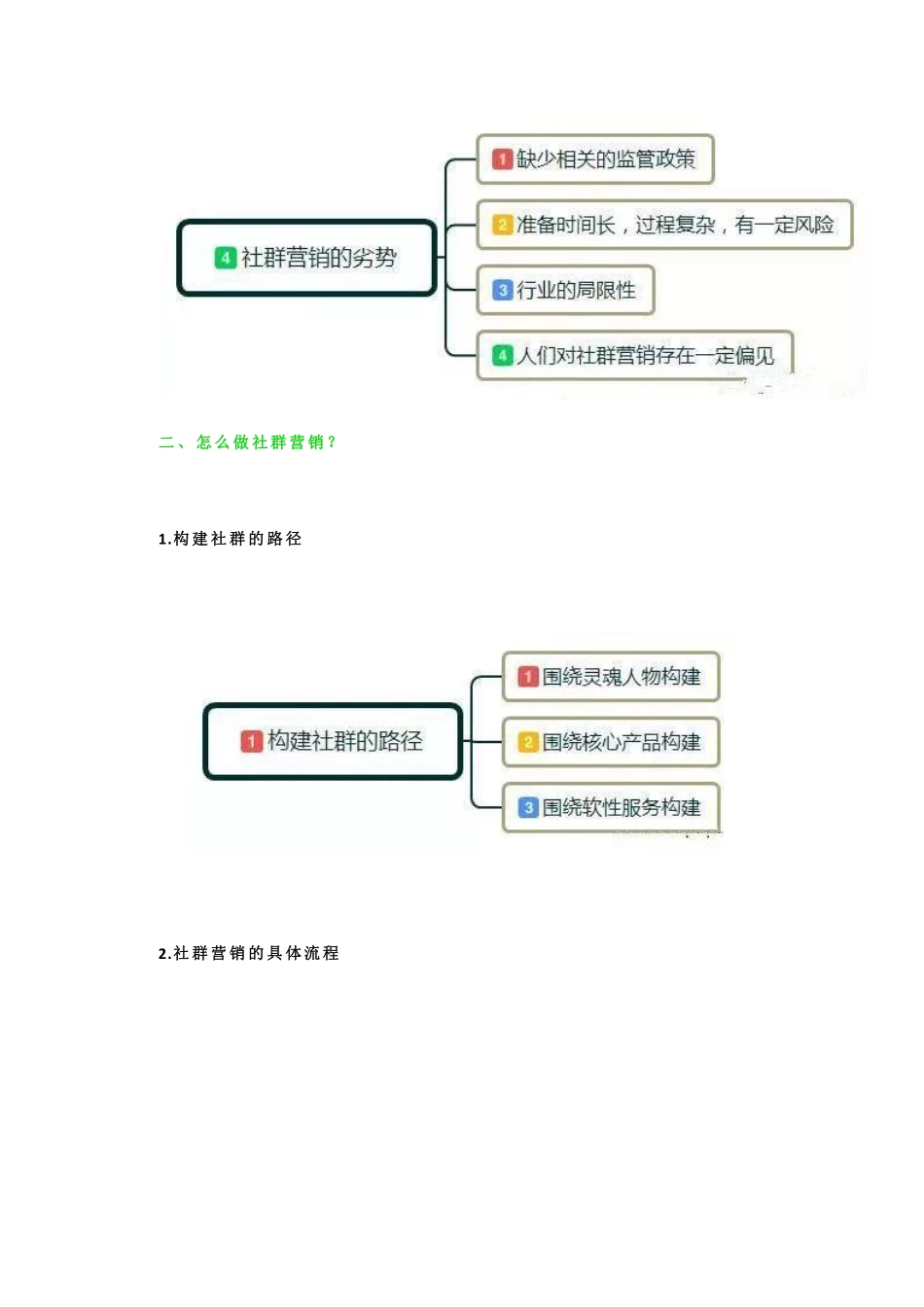 玩转社群运营.pdf_第3页