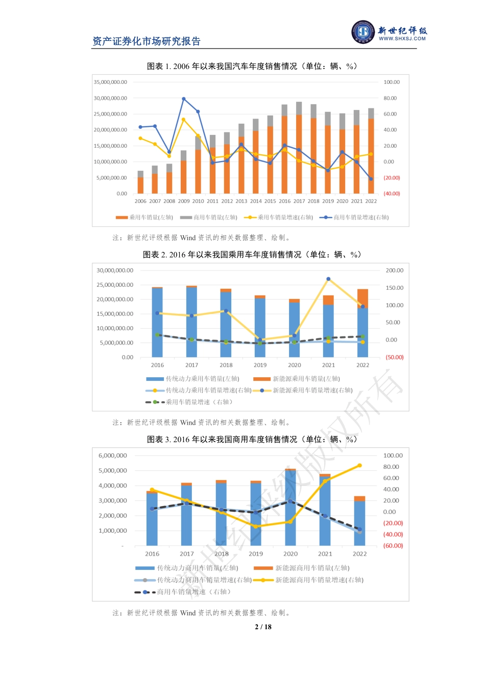 新世纪评级-2023年上半年度银行间市场个人汽车贷款资产支持证券市场运行情况-18页-WN9.pdf_第3页