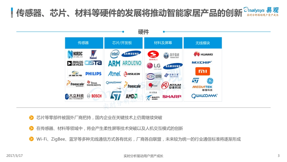 易观：中国智能家居产业生态图谱2017(1).pdf_第3页