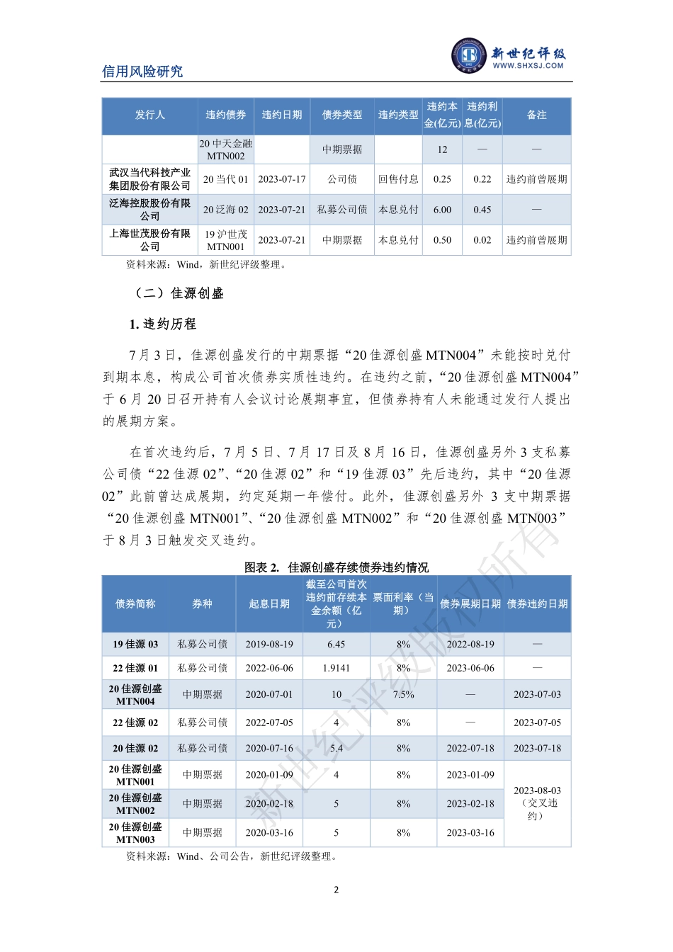新世纪评级-三家中资房企首次违约——2023年7月债券市场违约与信用风险事件报告-10页-WN9.pdf_第3页