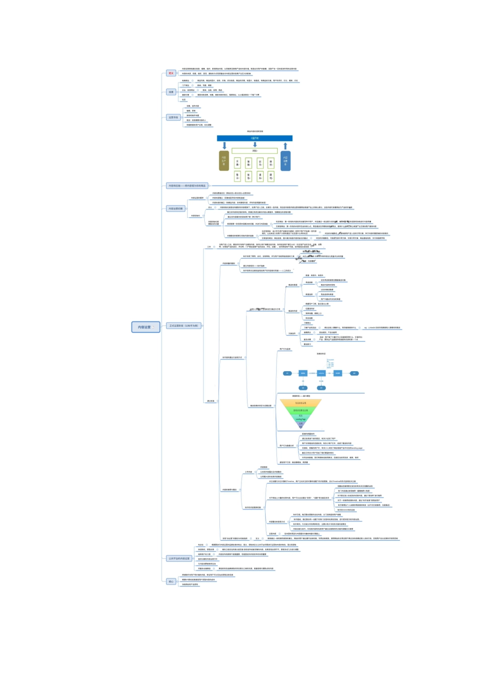 运营完整版思维导图.pdf_第3页