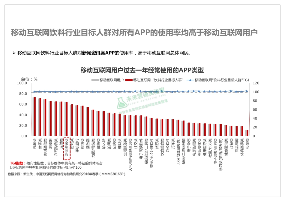 移动互联网饮料行业目标人群洞察.pdf_第2页