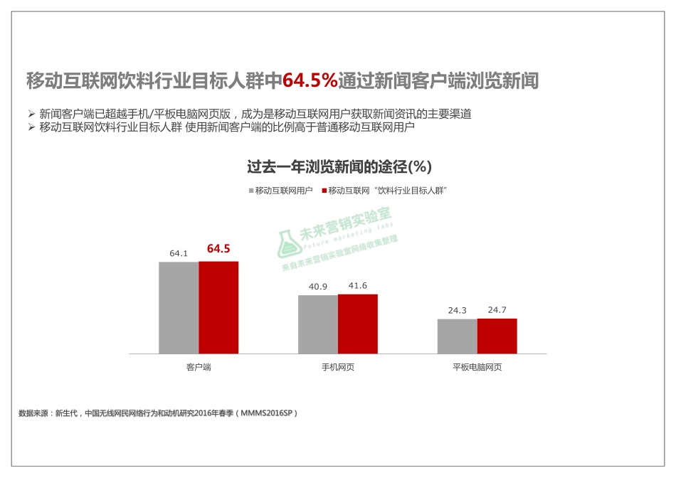 移动互联网饮料行业目标人群洞察.pdf_第3页