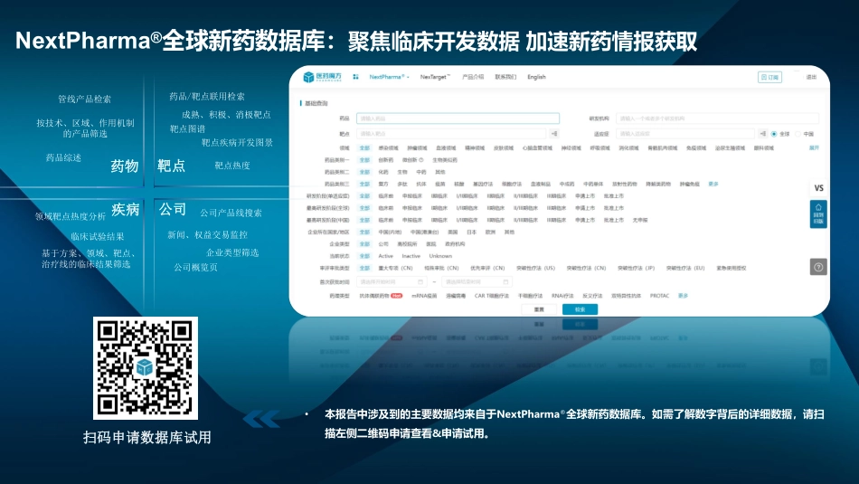 医药魔方-4月全球新药研发进展报告直播-20230515--Bydrug医药资源云-26页-WN6.pdf_第3页