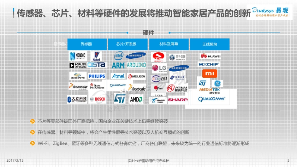 易观：2017中国智能家居产业生态图谱(1).pdf_第3页