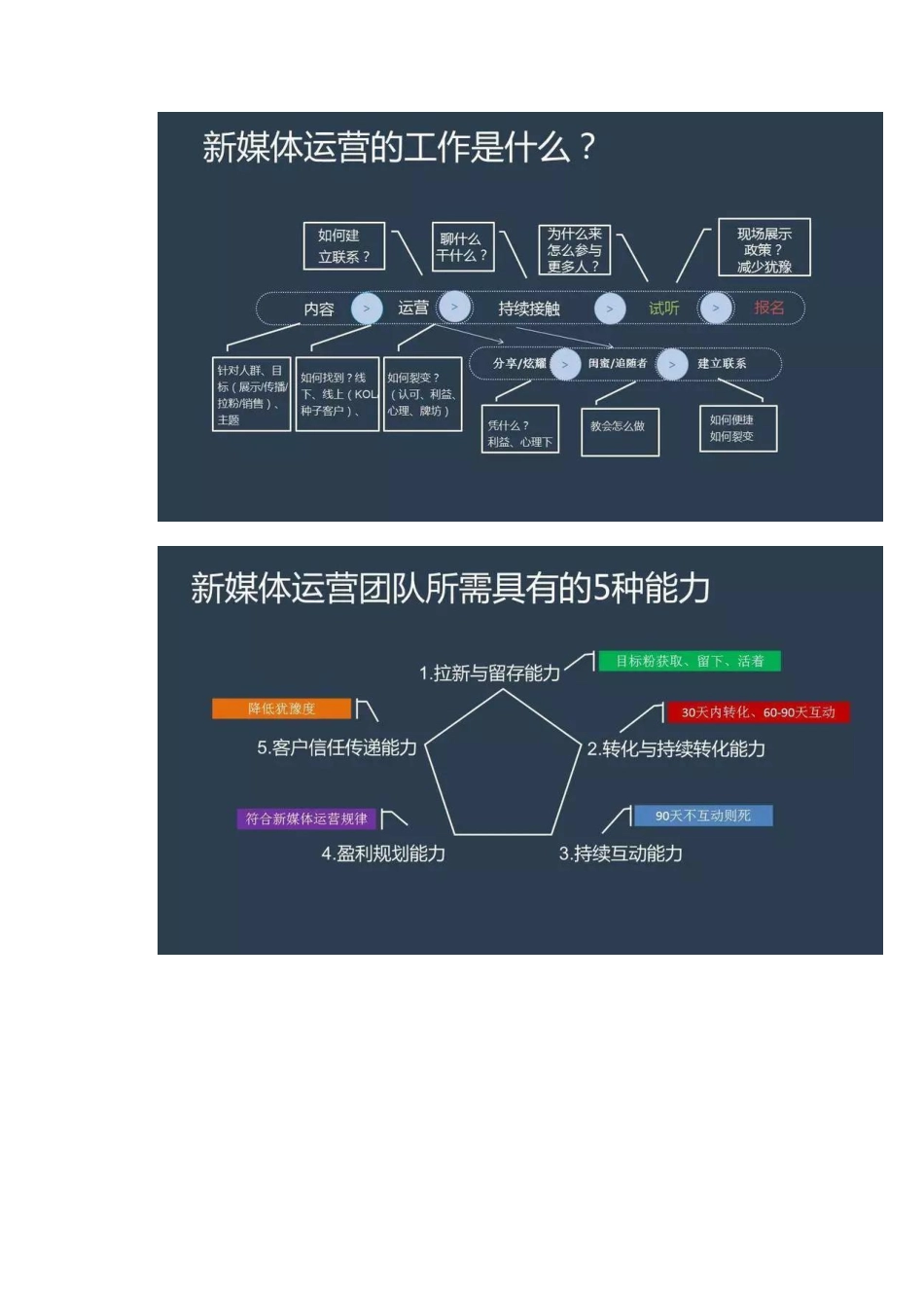 新媒体运营整体框架思维方案.pdf_第2页