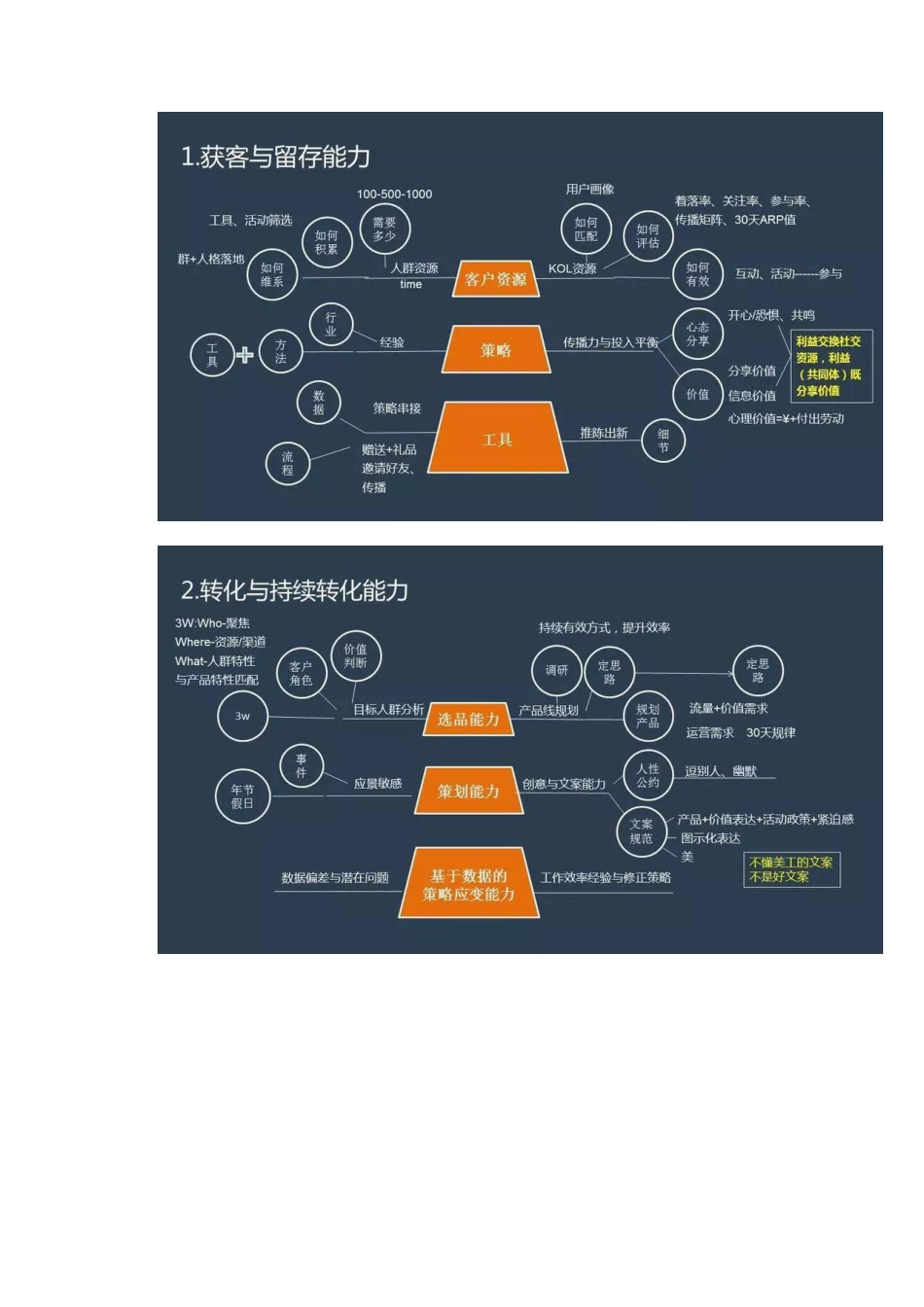 新媒体运营整体框架思维方案.pdf_第3页