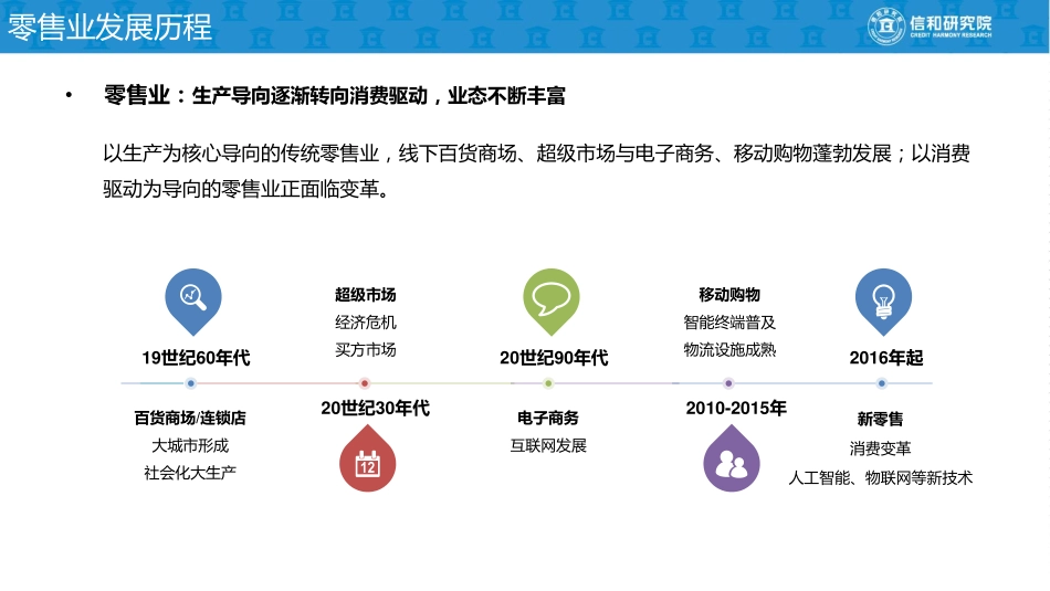 信和研究院：新零售 新金融 新生态——新零售系列报告(1).pdf_第3页