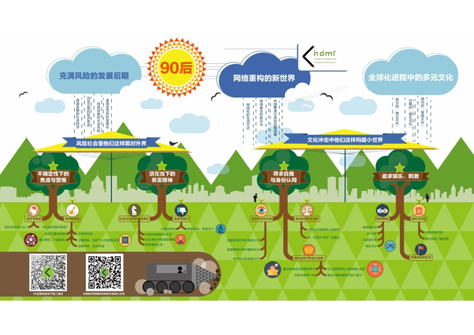 中国90后系列研究：90后的奇幻漂流-38页-【未来营销实验室】.pdf_第3页