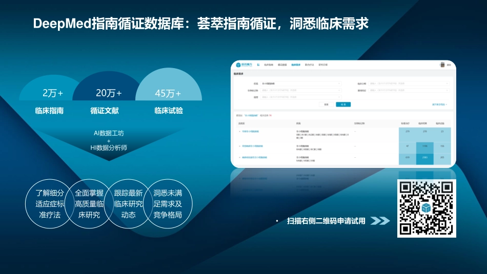 胃癌国内外指南治疗格局盘点 Apr2023-1682557035-36页-WN5.pdf_第3页