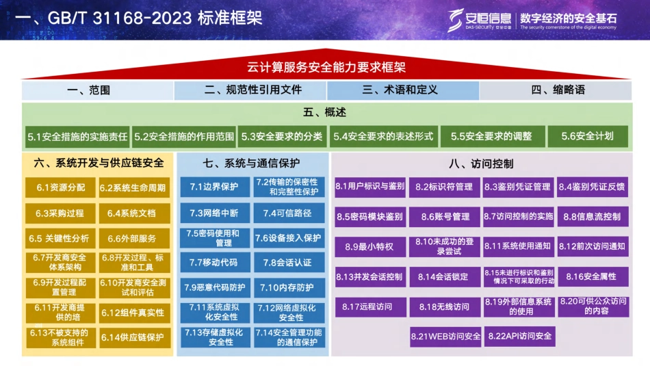 云计算服务安全能力要求解读-135页-WN6.pdf_第3页