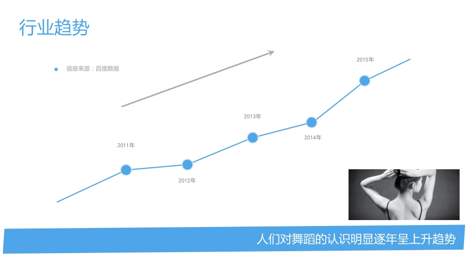 舞蹈圈-舞蹈兴趣图片视频社区商业计划书.pdf_第2页