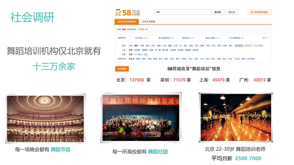 舞蹈圈-舞蹈兴趣图片视频社区商业计划书.pdf_第3页