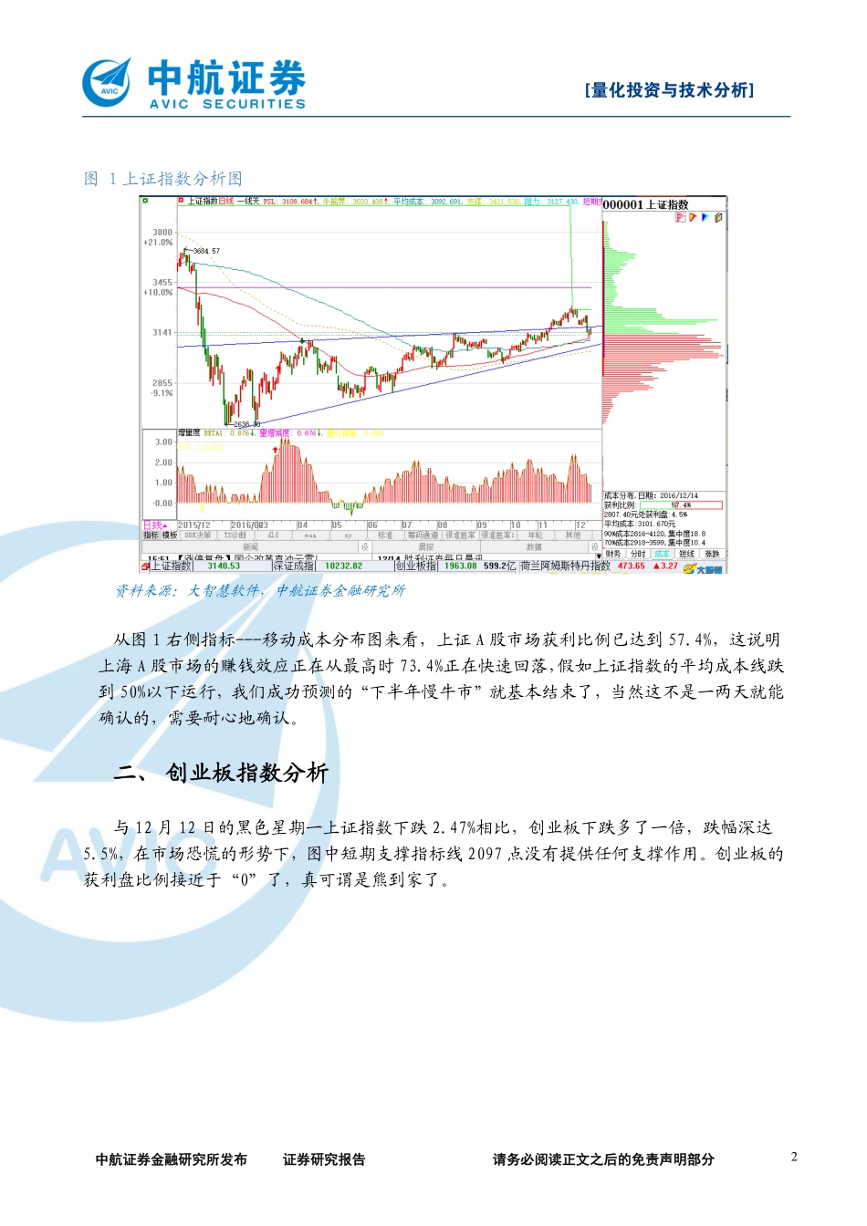 中航证券_2016-12-14_量化投资与技术分析——触摸市场脉动：如何判断牛市是否结束.pdf_第2页