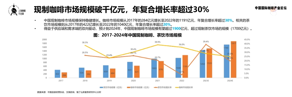 现制咖啡数字消费趋势洞察2023-饿了么-16页-WN6.pdf_第3页