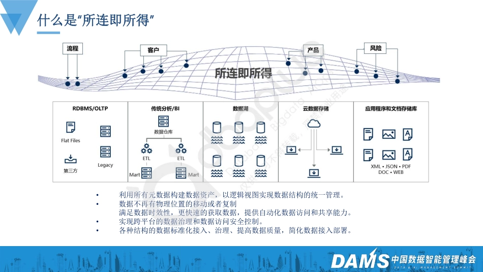 周剑魂-“所连即所得”：Denodo一站式智能数据平台-13页-WN5.pdf_第3页