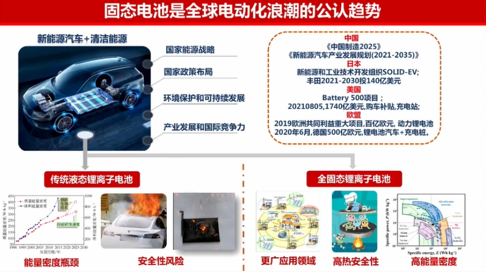 中科院物理研究所+硫化物全固态电池技术及材料研发进展（演讲PPT）-37页-WN9.pdf_第3页