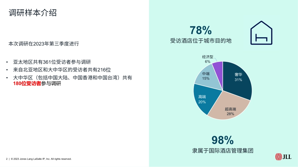 仲量联行-2023大中华区酒店运营信心指数调研-26页-WN9.pdf_第3页