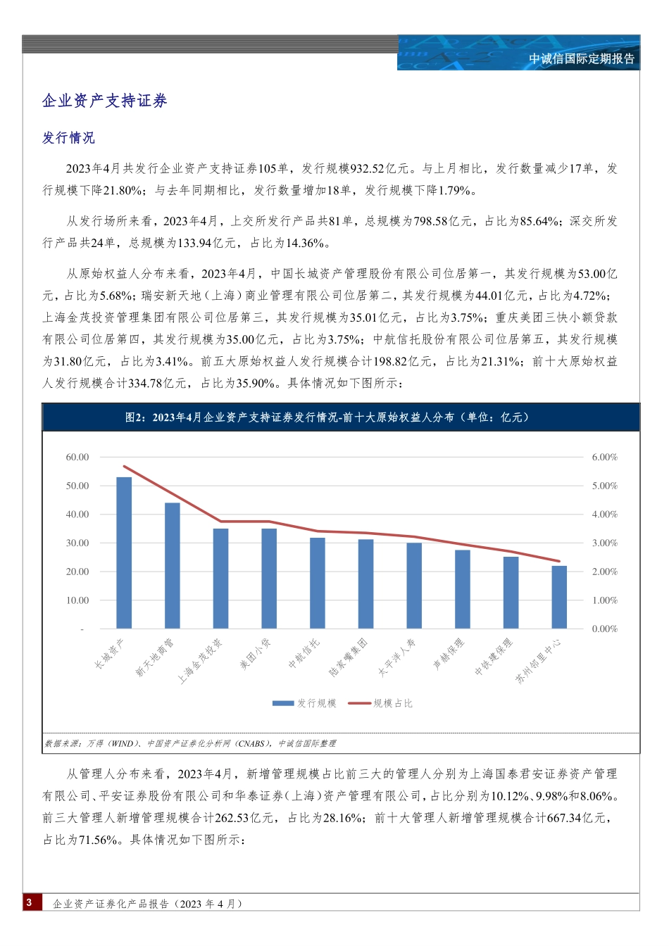 中诚信-企业资产证券化产品报告（2023年4月）-15页-WN6.pdf_第3页