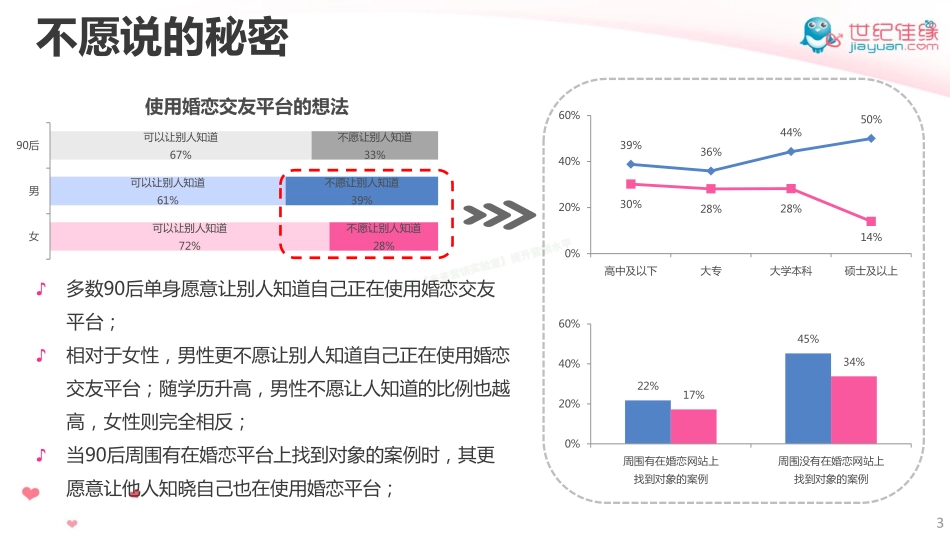 中国男女婚恋观系列调查之90后婚恋观-20页-【未来营销实验室】.pdf_第3页