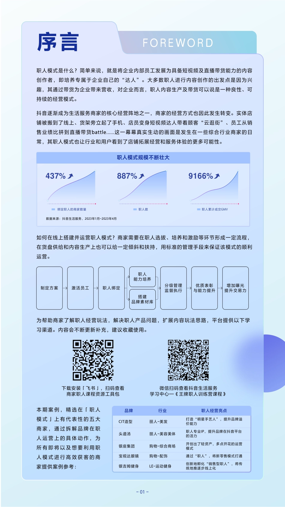 综合｜2023商家案例刊-Vol-WN6.pdf_第3页