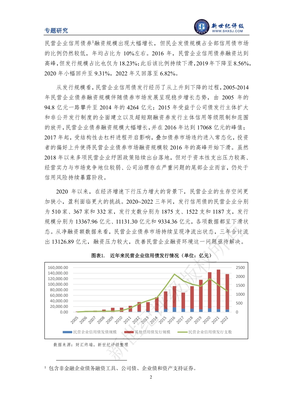 新世纪评级-债券市场切实支持民营企业融资发展-6页-WN6.pdf_第3页