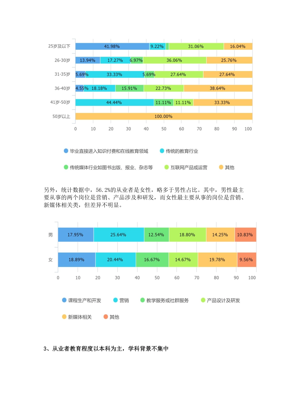 知识付费和在线教育从业者生存状况pdf.pdf_第3页