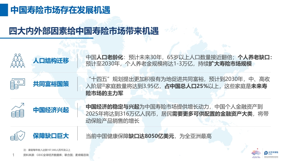中国太保2023年资本市场开放日-长航行动太保实践-43页-WN9.pdf_第3页